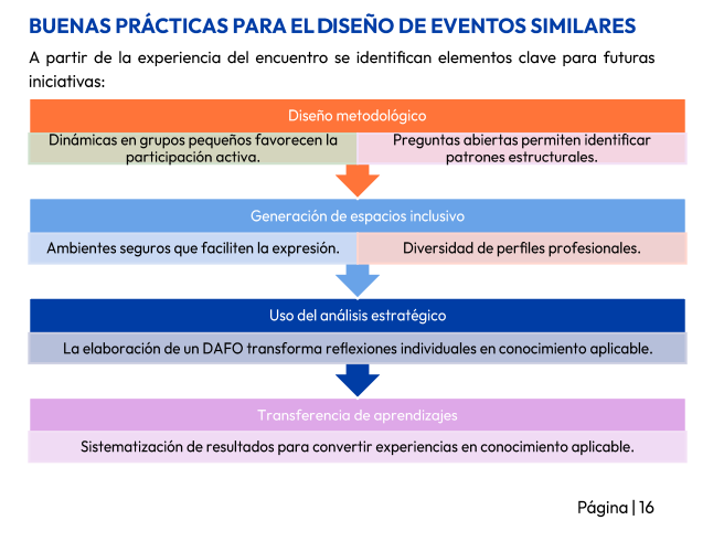 Gráfico de buenas prácticas. Ella Científica.