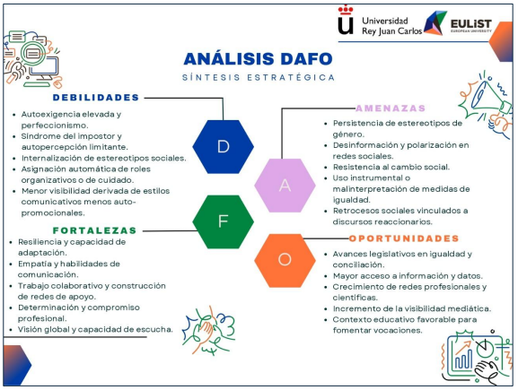 Análisis DAFO. Ella Científica.